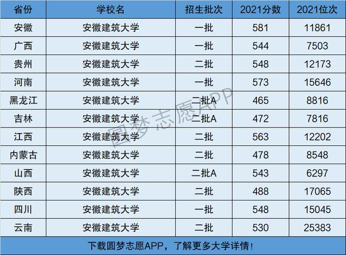 安徽建筑大学是几本-图1