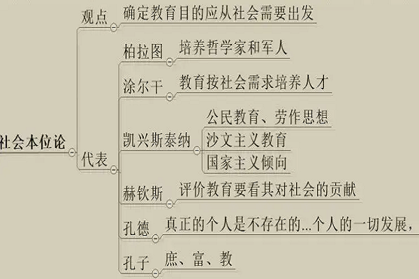 社会本位论代表人物-图1