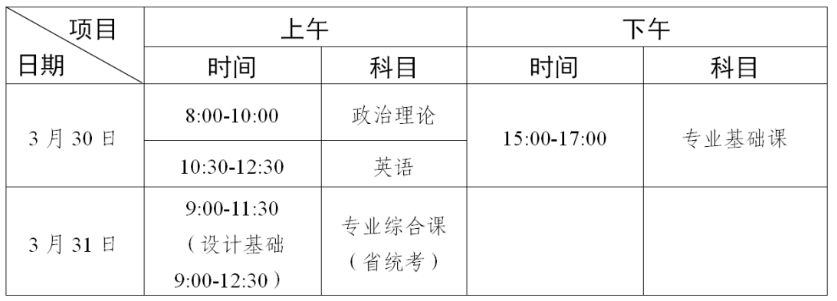 专升本一年考几次-图1