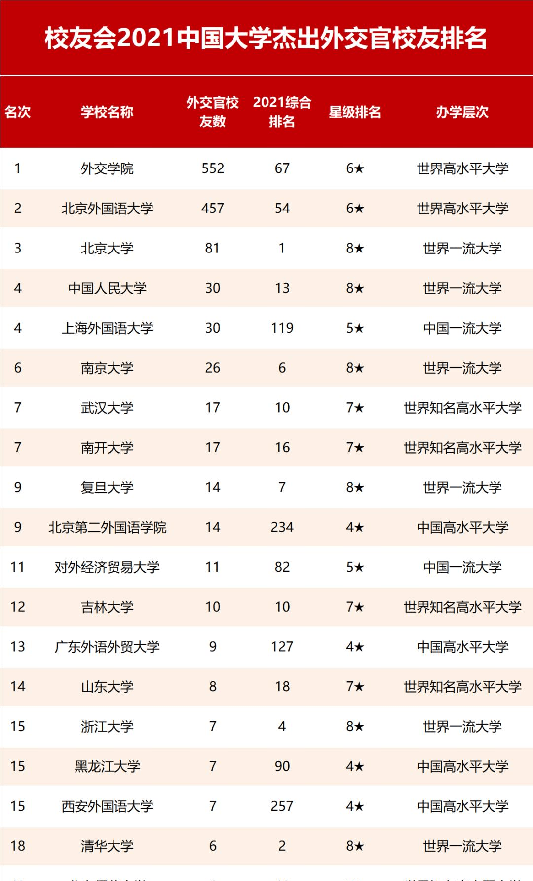 上海外国语大学排名-图1