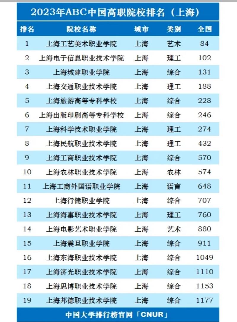 上海大专院校排名-图1