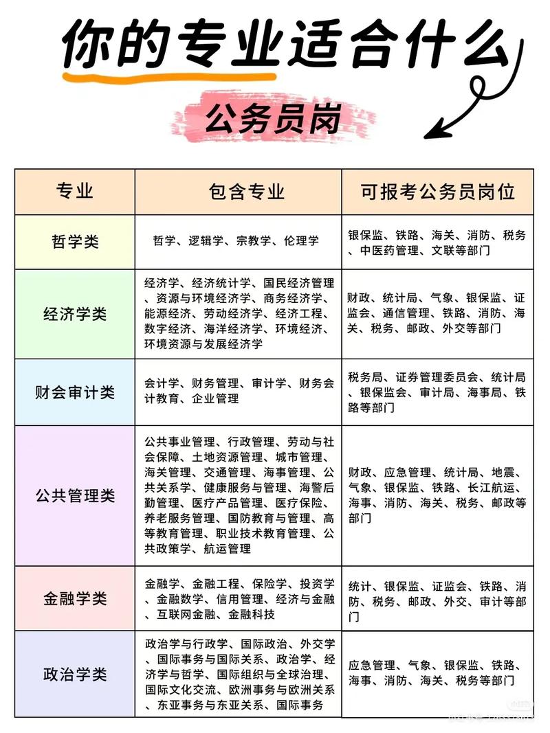 专科怎么考公务员-图1