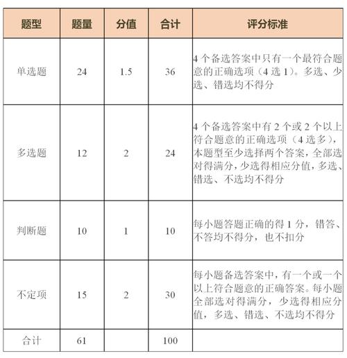 初级会计多选题怎么给分-图1