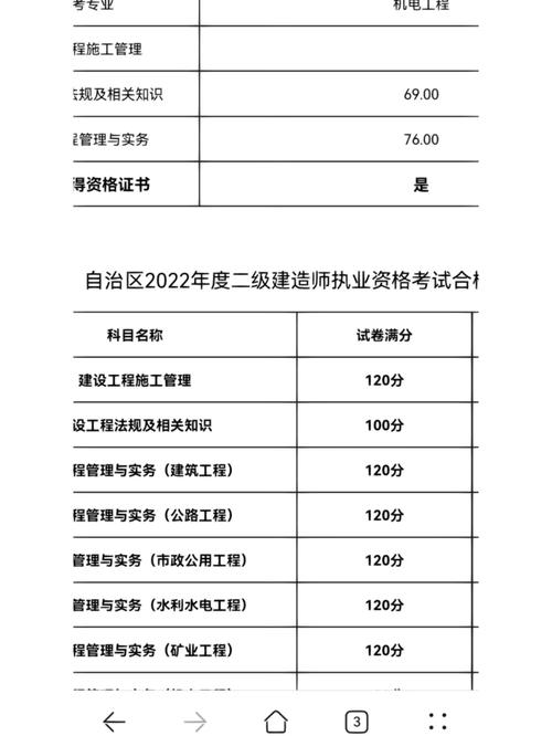 新疆二建考多少分就能通过-图1