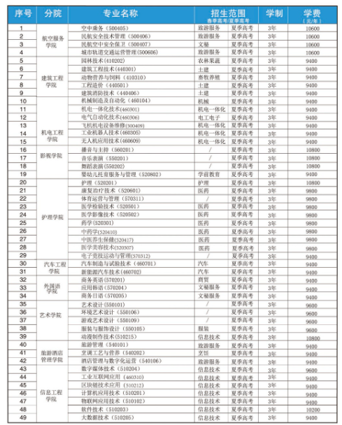 青岛求实职业技术学院学费-图1