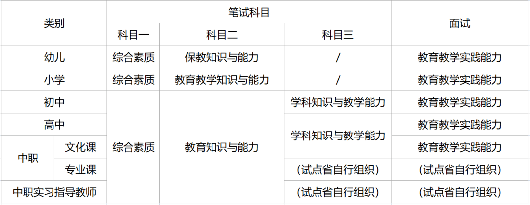 教师资格证学段是什么意思-图1