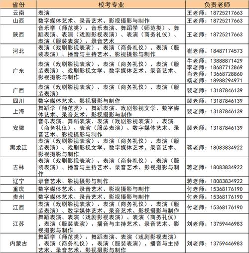 云南艺术学院文华学院学费-图1