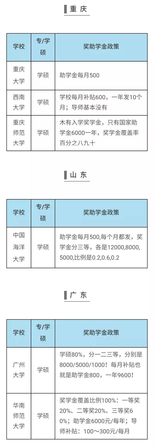 国家助学金每人每年多少钱-图1