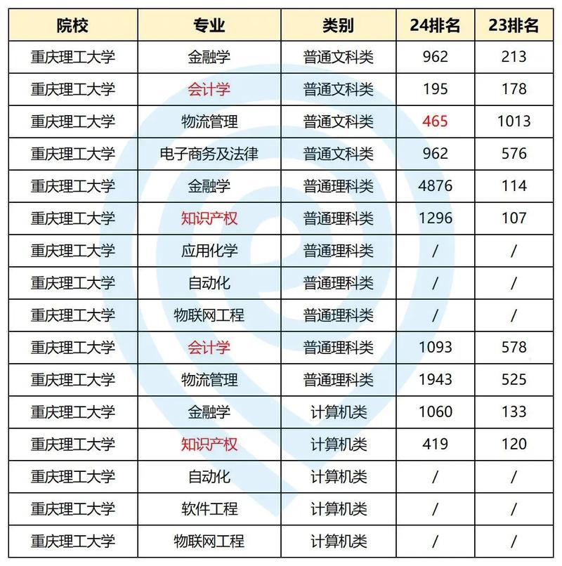 计算机专业专升本难考吗-图1