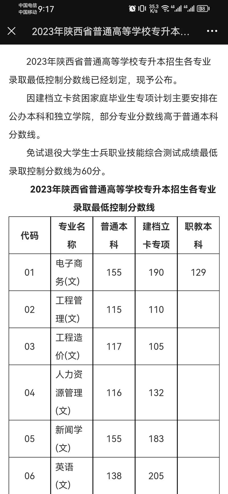 专升本什么时候出成绩-图1