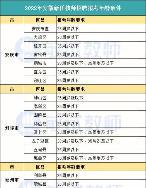 考教师编制年龄限制是多少-图1