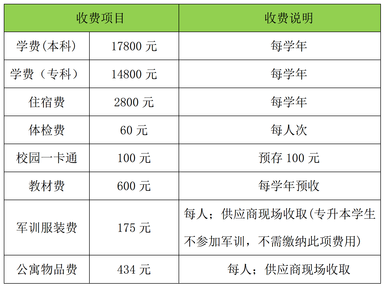 泰山科技学院专升本学费-图1