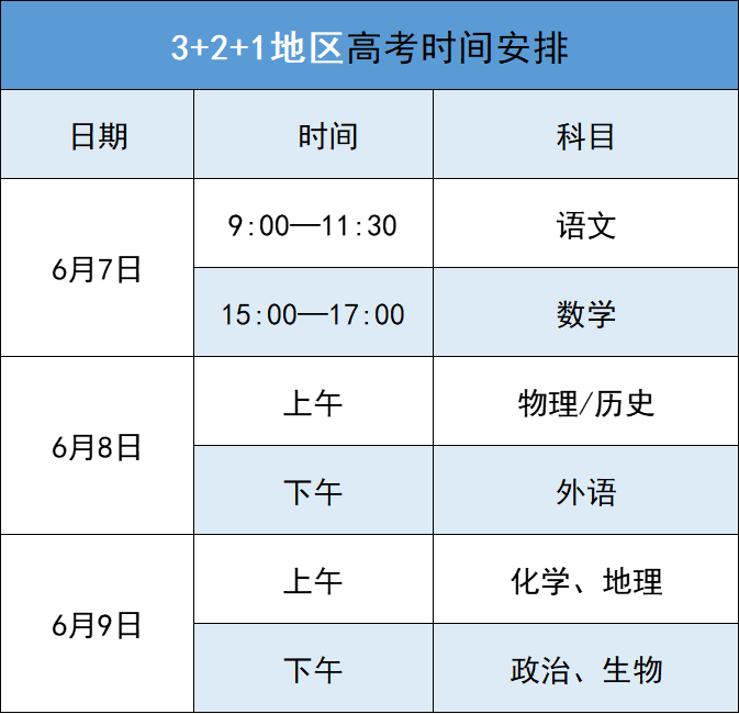 高考几岁可以参加-图1