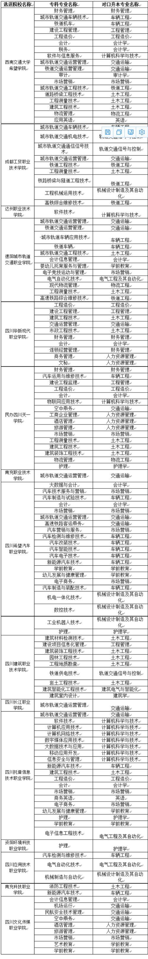 西南交通大学专升本凯发官网手机版官网https://study.xnjd.cn-图1