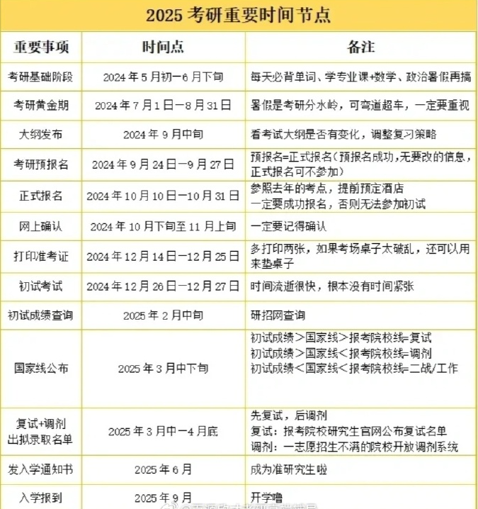 国家公务员考试一般几月份报名（附历年时间汇总表）-图1