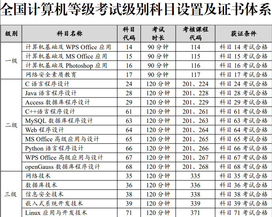 2024年9月计算机一级成绩什么时候出来（附查询入口 流程）-图1